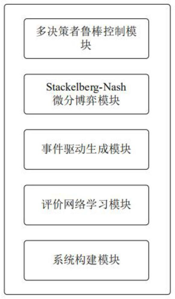 Multi-level optimization control system and method based on Stackelberg-Nash differential game