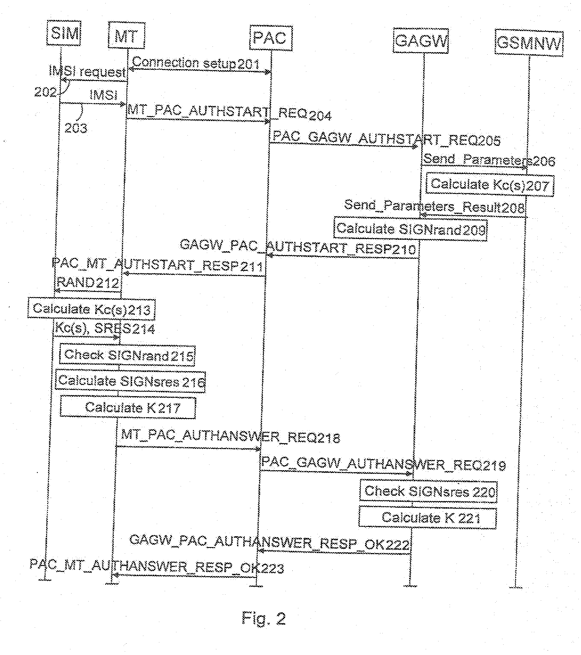 Arranging data ciphering in a wireless telecommunication system