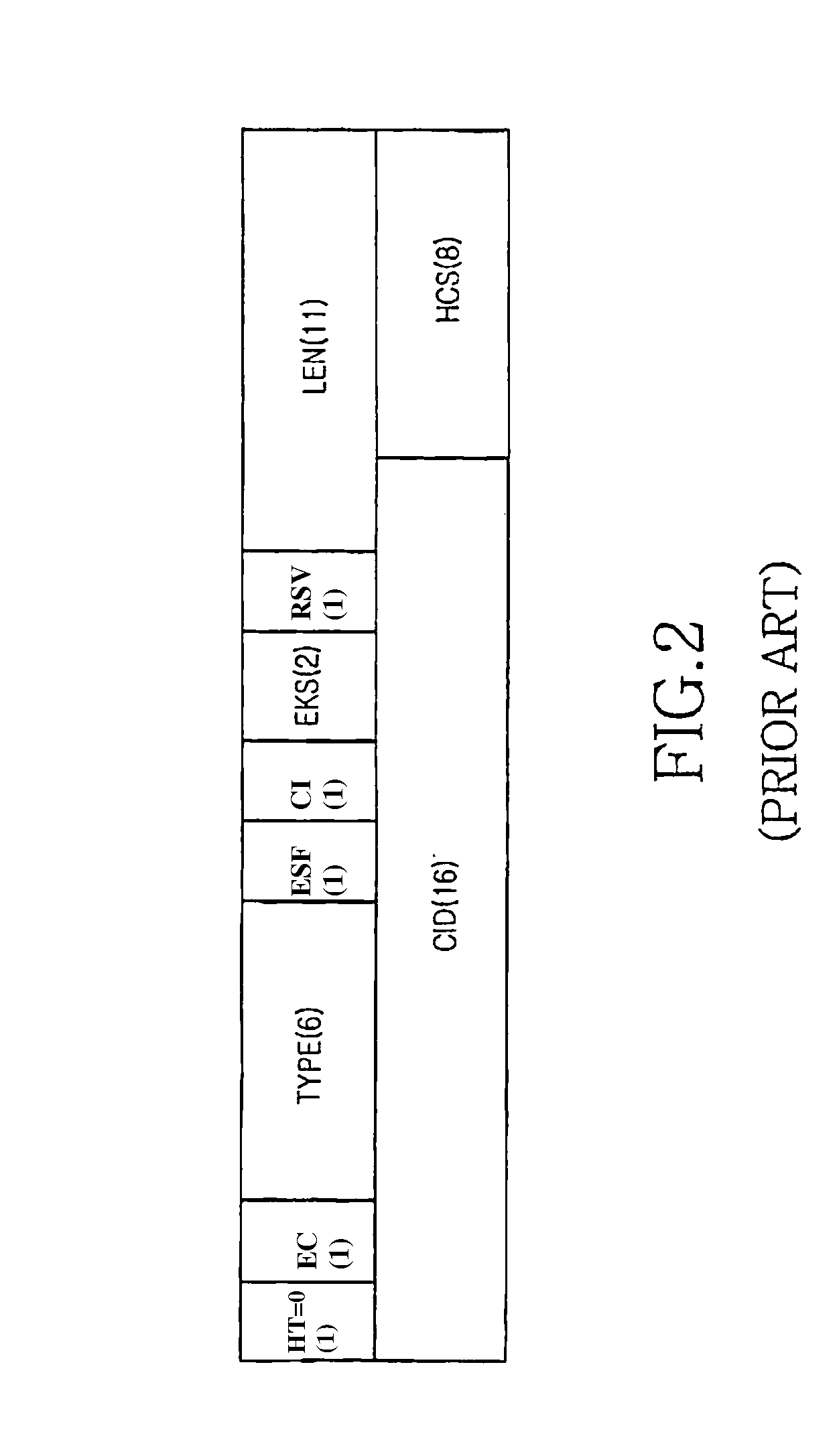 Apparatus and method for communicating mac layer data in broadband wireless communication system