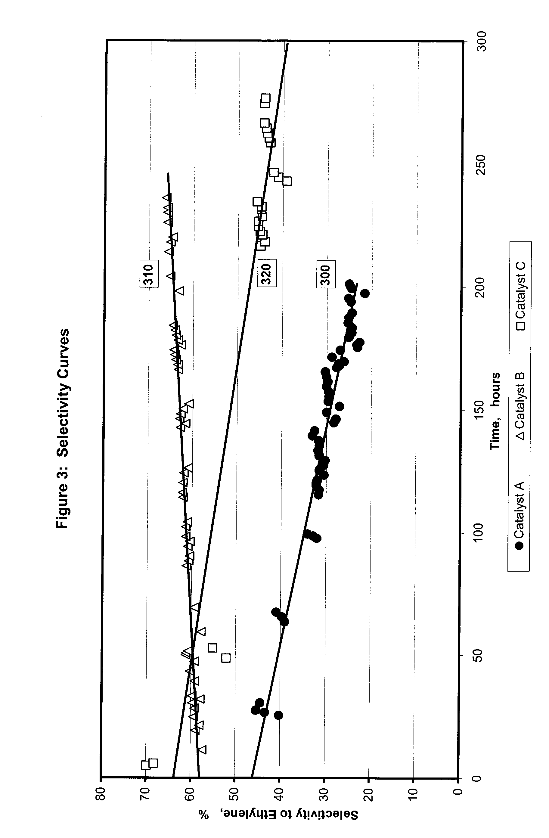 Selective hydrogenation catalyst and methods of making and using same