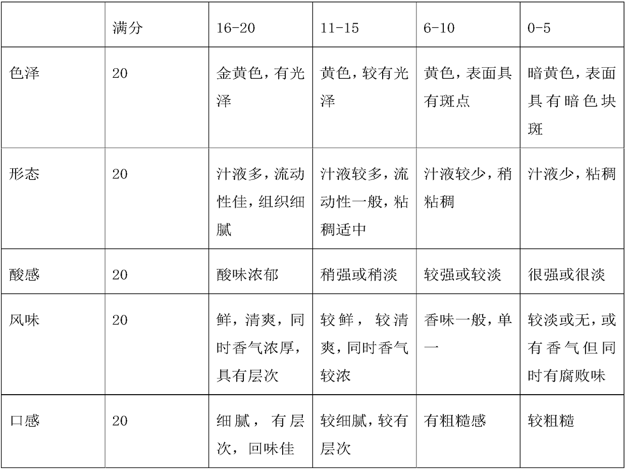 Yellow sour soup and preparation method thereof