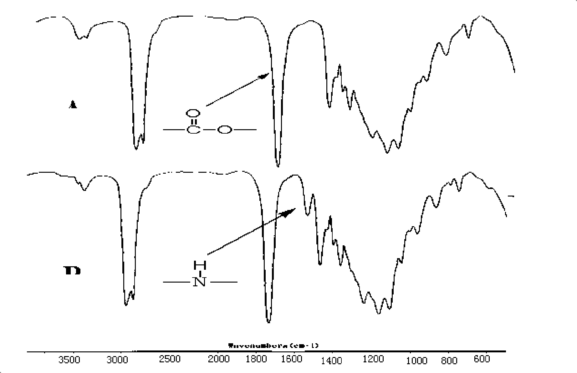 Thermo-sensitive tri-block polymer as well as preparation method and use thereof