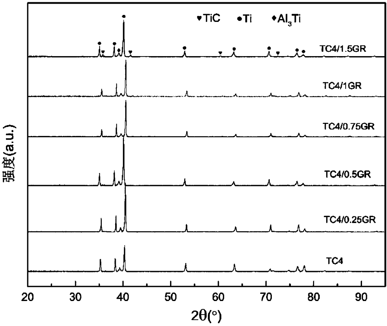 Graphene reinforced titanium-based composite material characterized by three-dimensional network-shaped distribution, preparation method thereof and application thereof