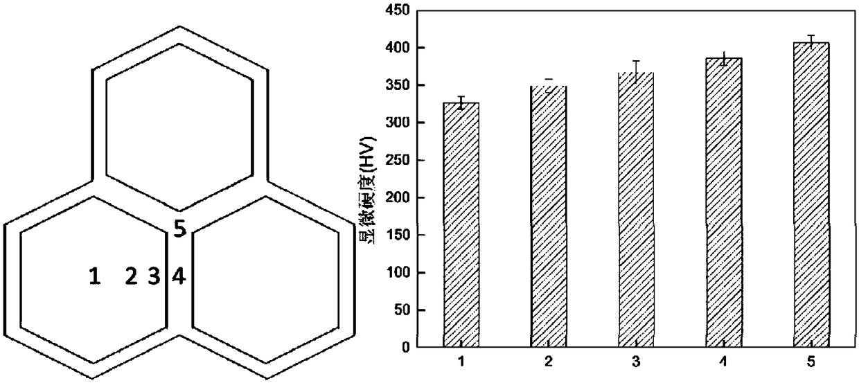 Graphene reinforced titanium-based composite material characterized by three-dimensional network-shaped distribution, preparation method thereof and application thereof