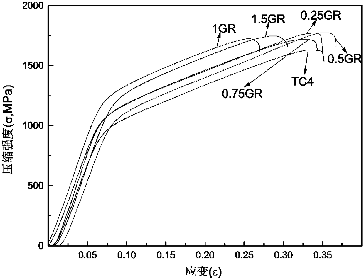 Graphene reinforced titanium-based composite material characterized by three-dimensional network-shaped distribution, preparation method thereof and application thereof