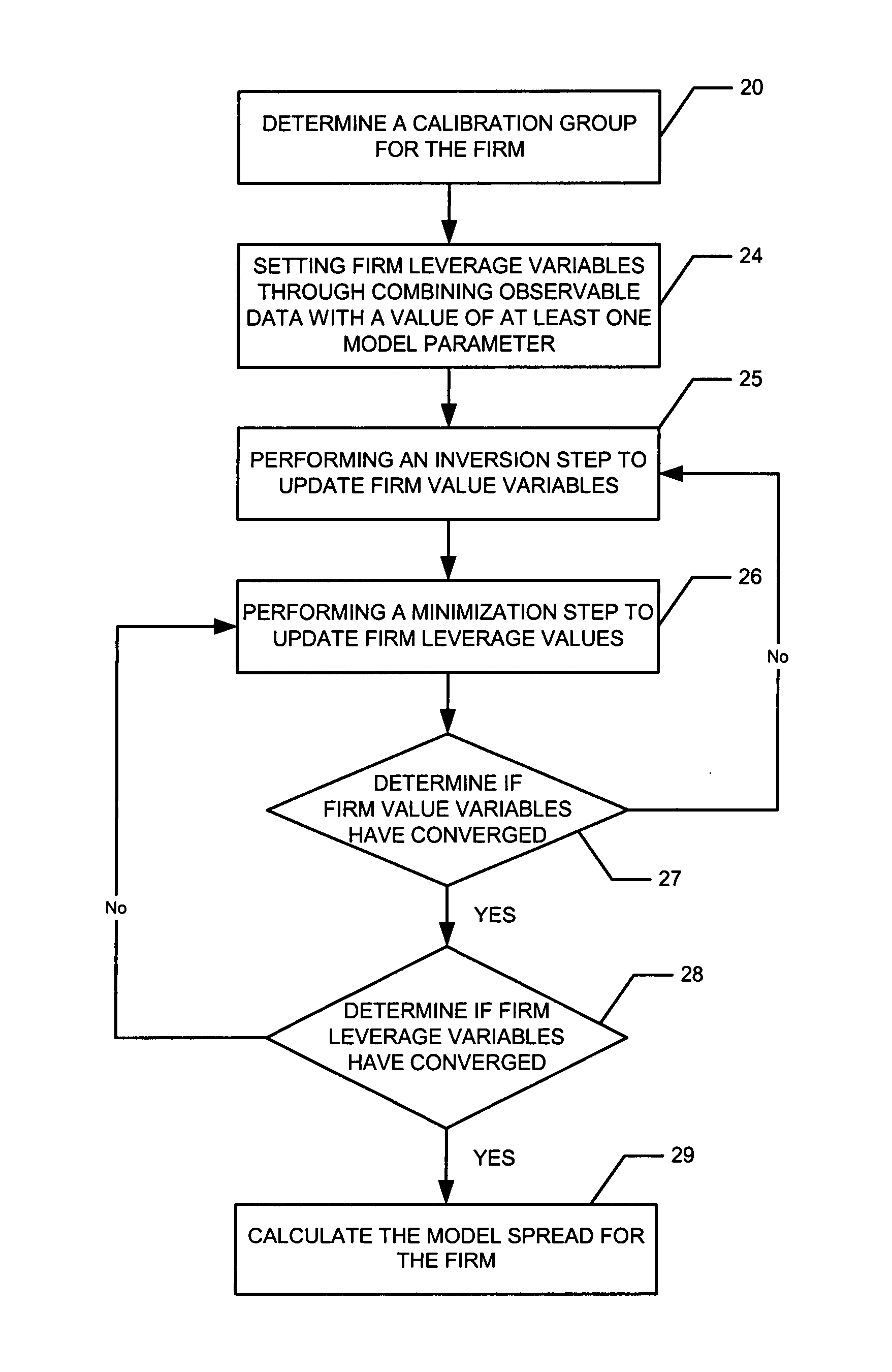 System and method for determining model credit default swap spreads