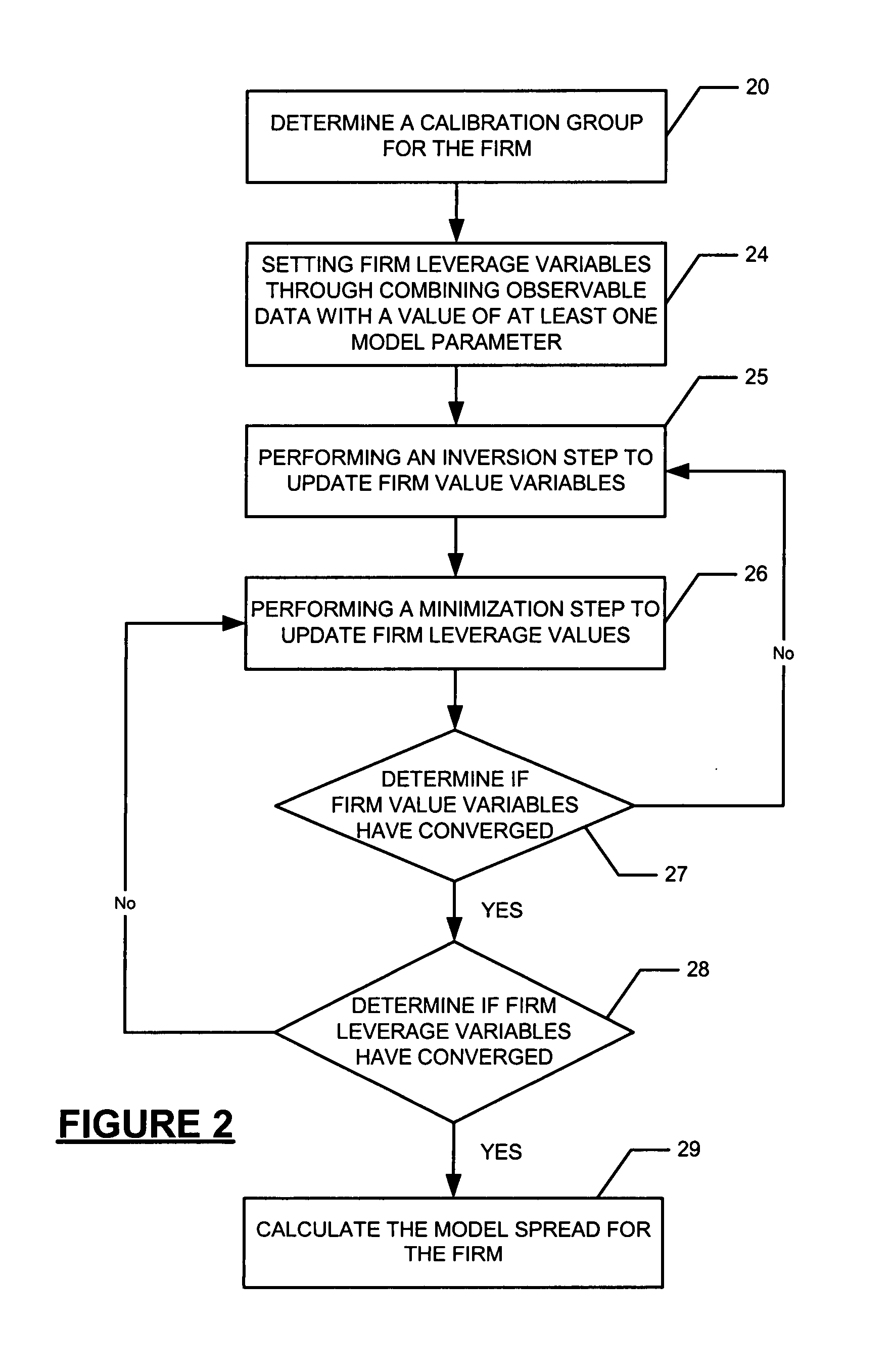 System and method for determining model credit default swap spreads