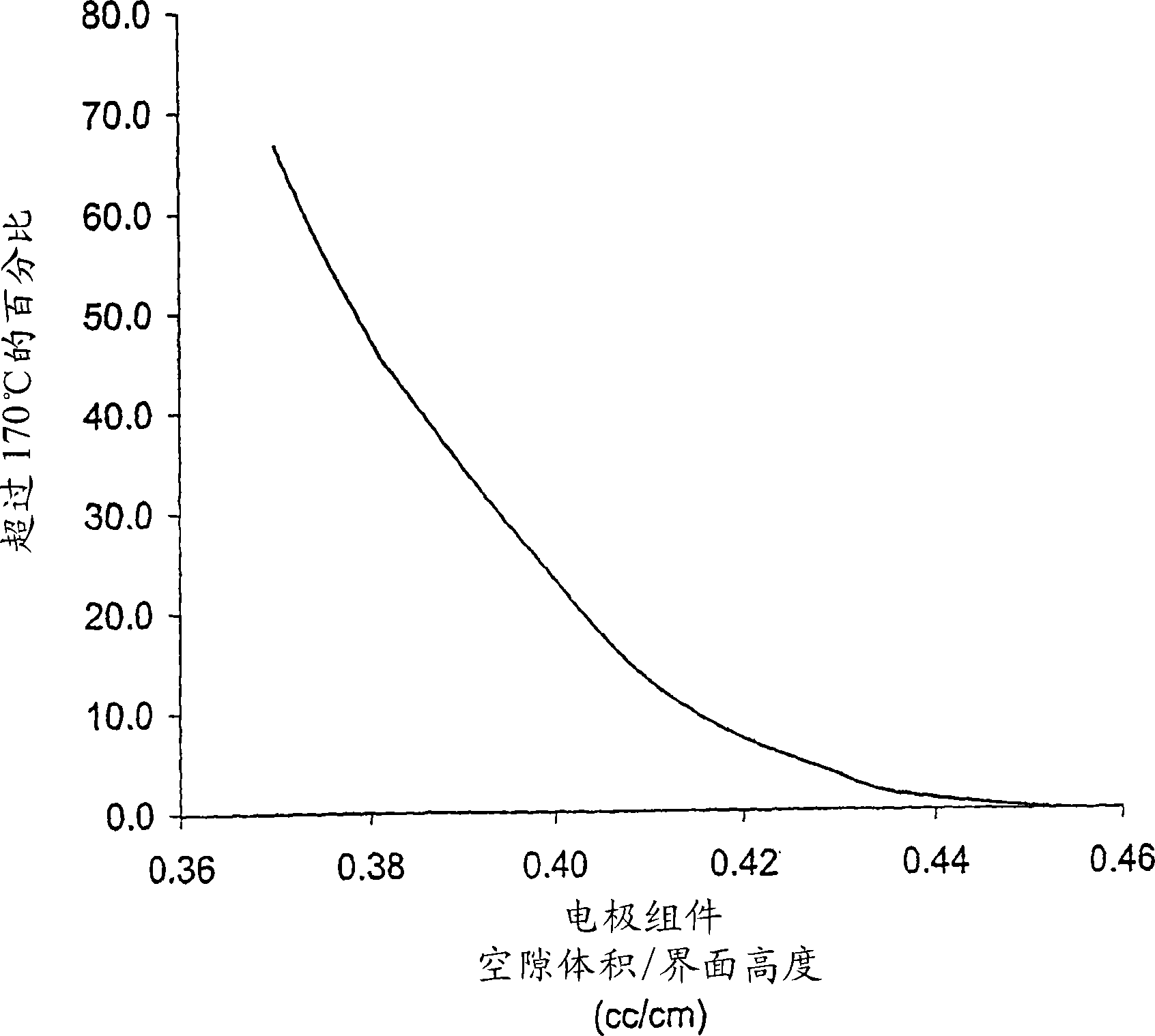 High discharge capacity lithium battery