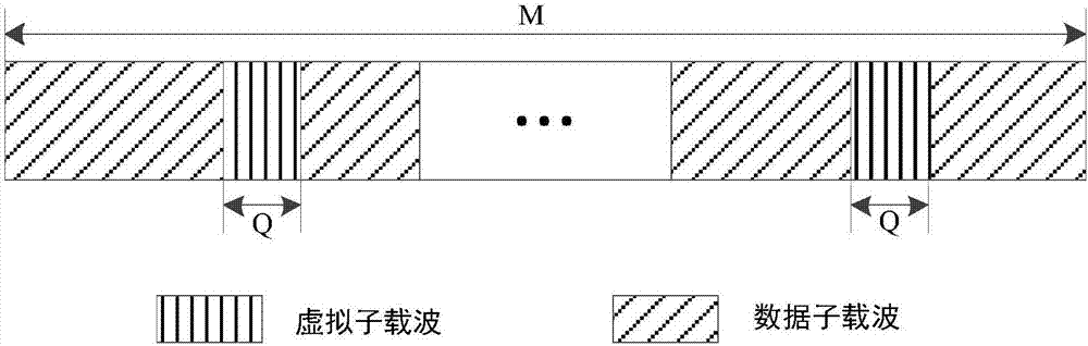 Blind carrier offset estimation method in CP-FBMC communication system