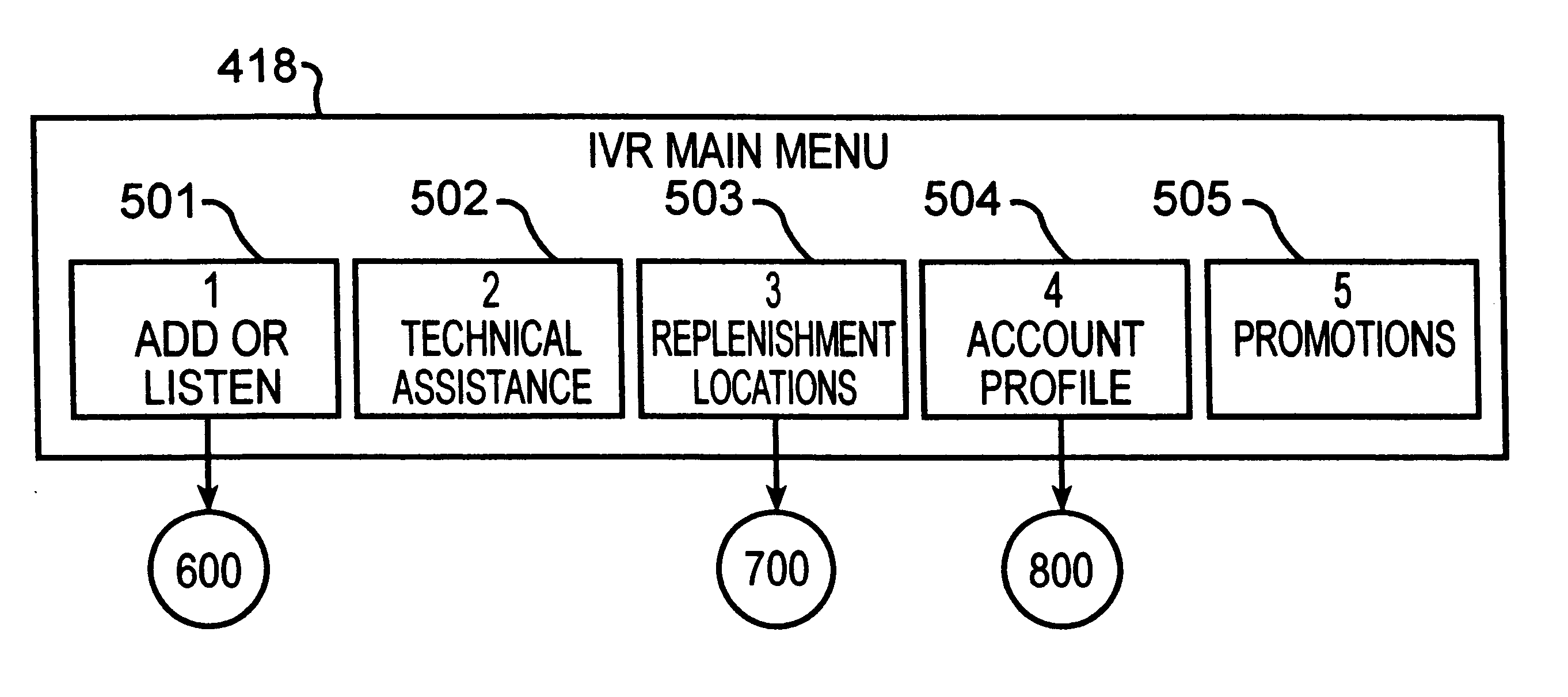 Pre-paid wireless interactive voice response system with variable announcements