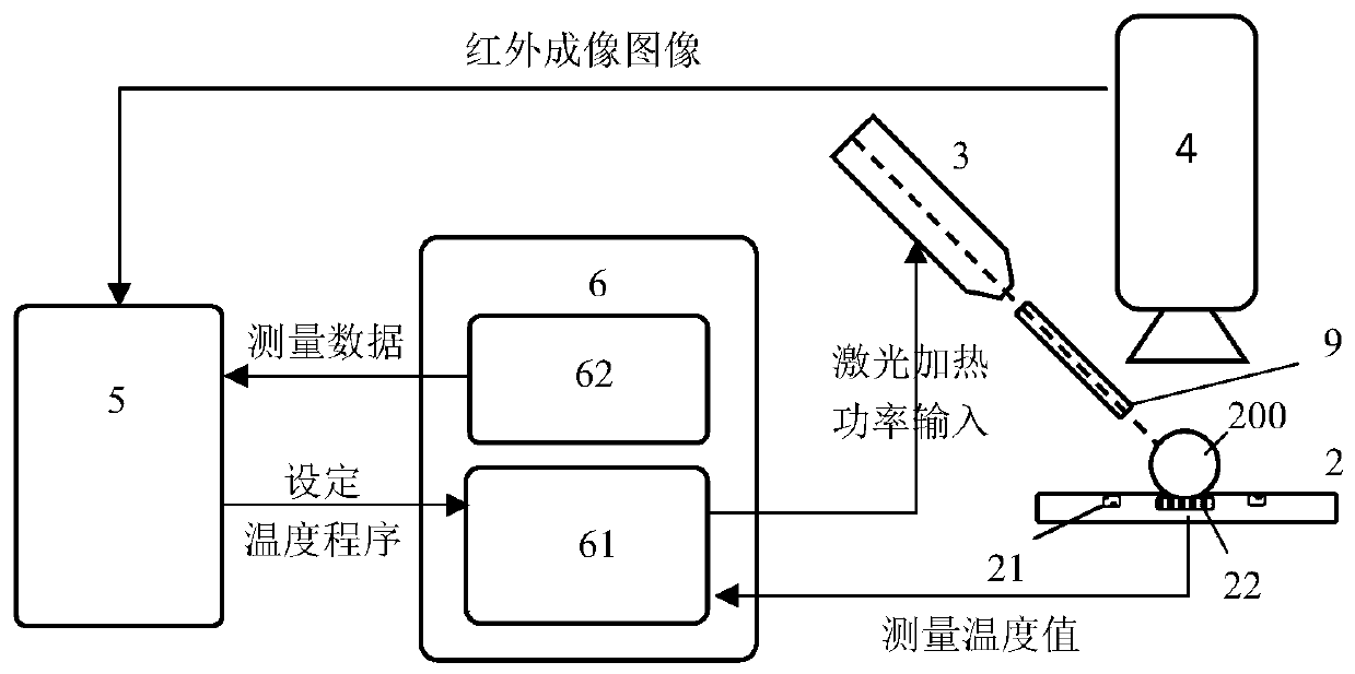 Single-sensor rapid scanning calorimeter based on laser heating