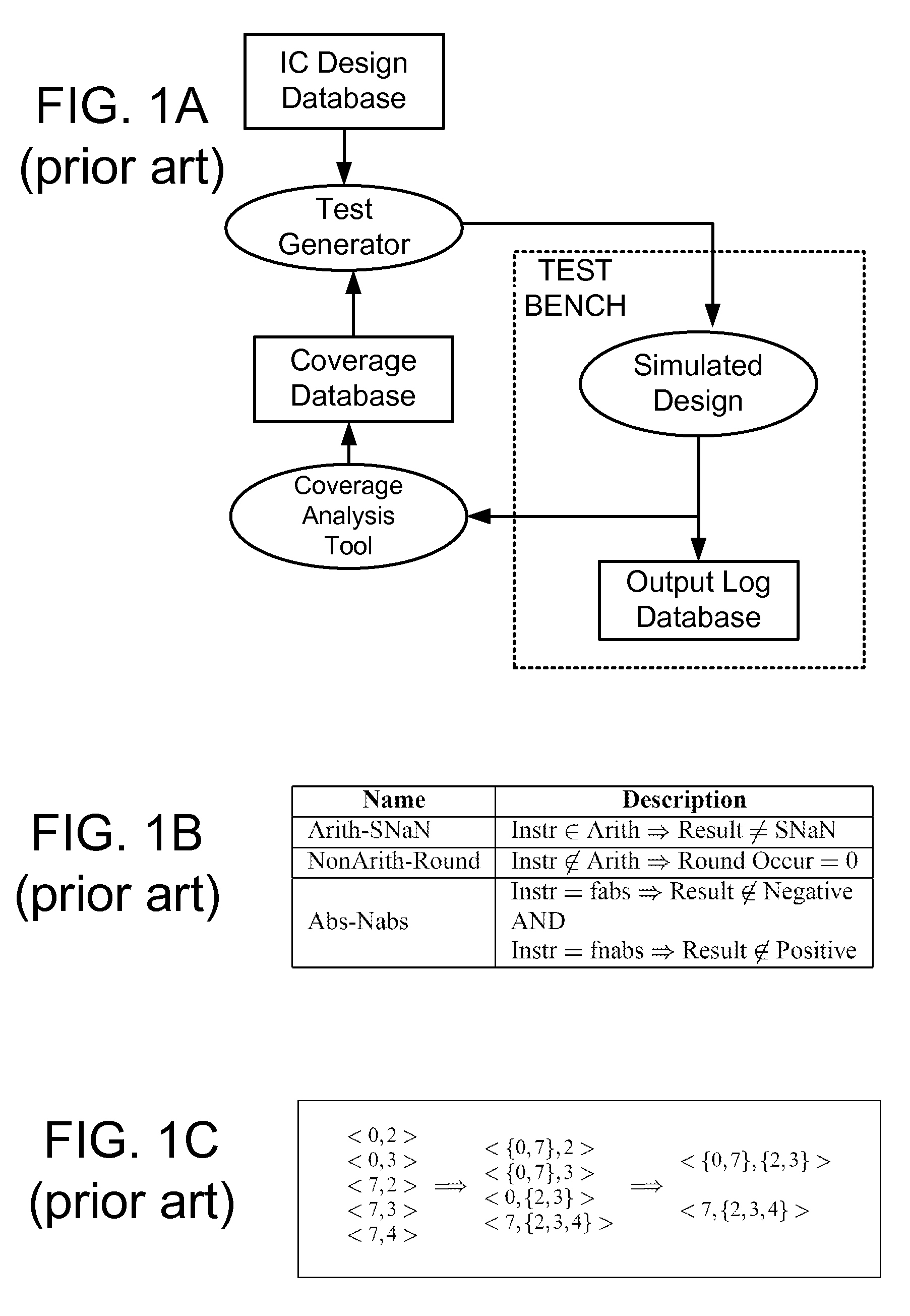 Method for automatic maximization of coverage in constrained stimulus driven simulation