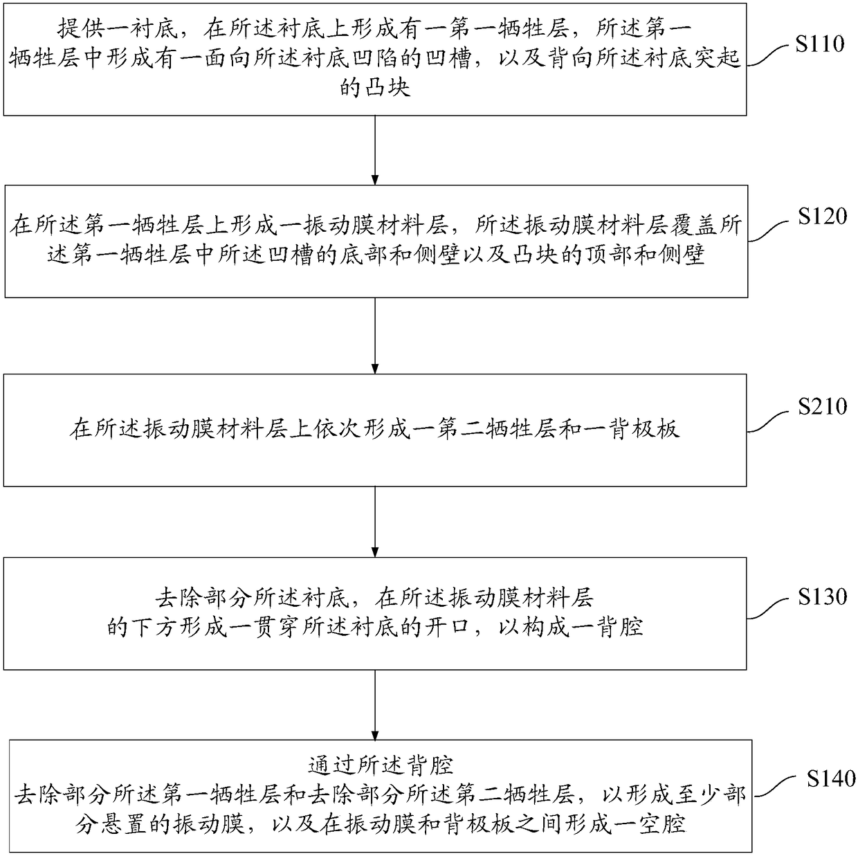 MEMS device and forming method thereof