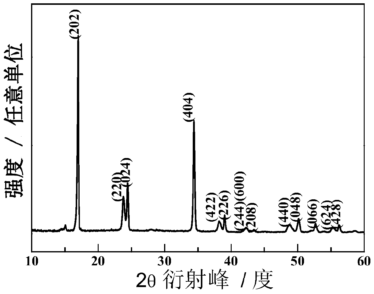 Prussian blue material, and preparation method and application thereof