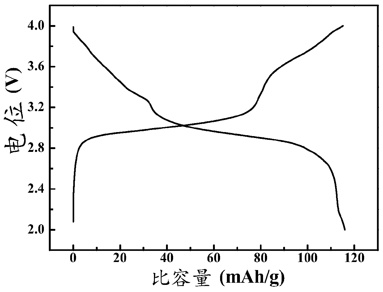 Prussian blue material, and preparation method and application thereof