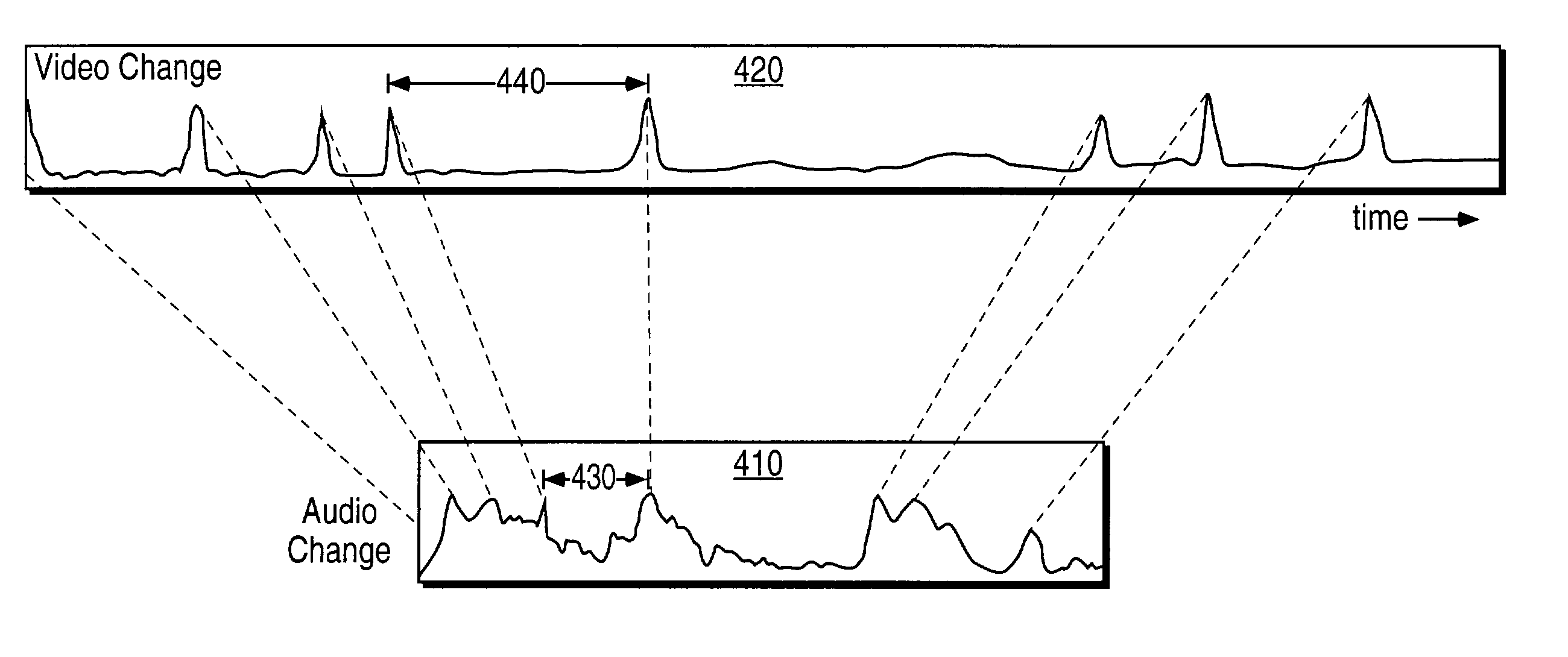 Method for automatically producing music videos