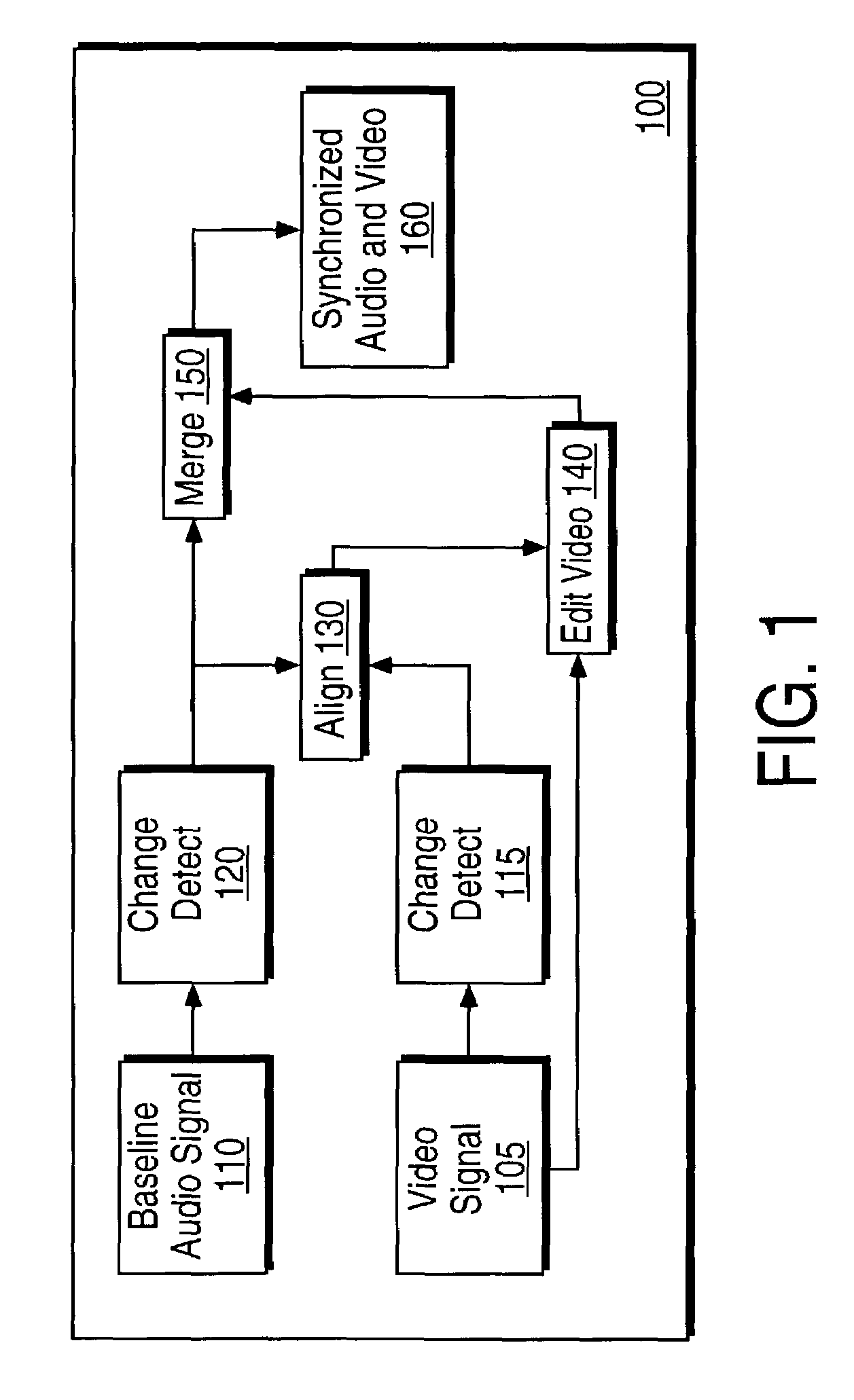 Method for automatically producing music videos