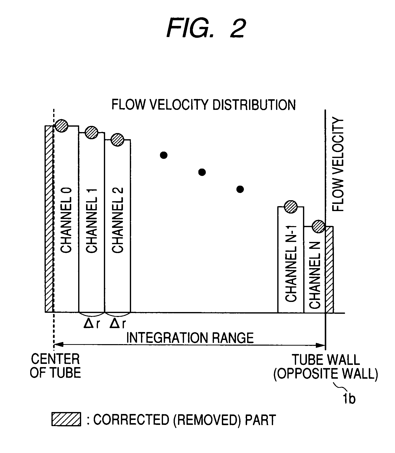 Doppler ultrasonic flowmeter, and processor and method thereof with quantization error correction