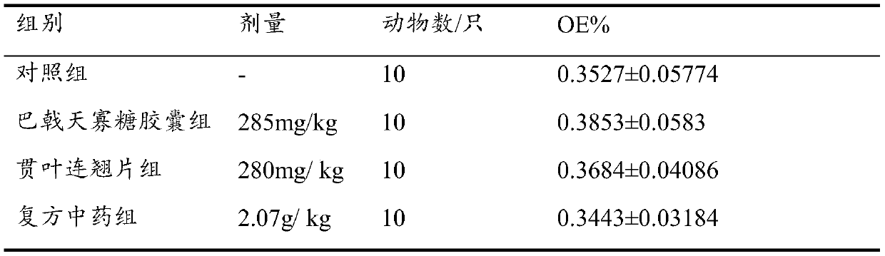 Compound preparation capable of resisting depression, and preparation method thereof