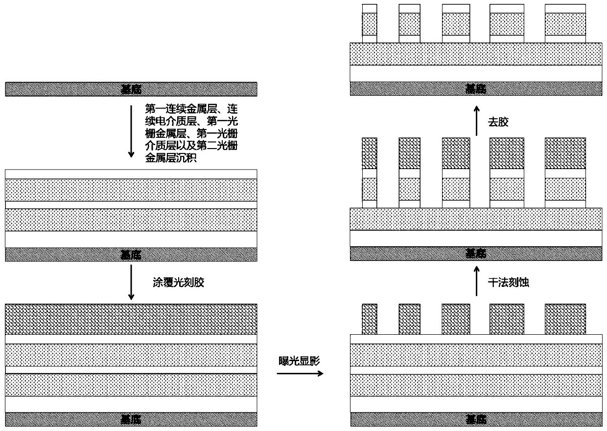 Broadband polarization selective metamaterial absorber and infrared detector