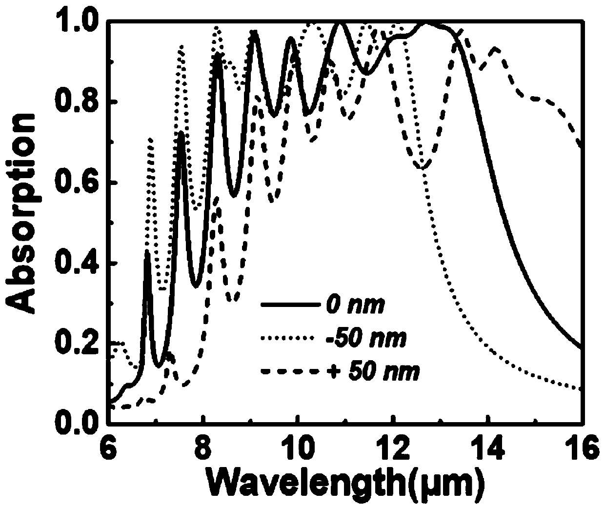 Broadband polarization selective metamaterial absorber and infrared detector