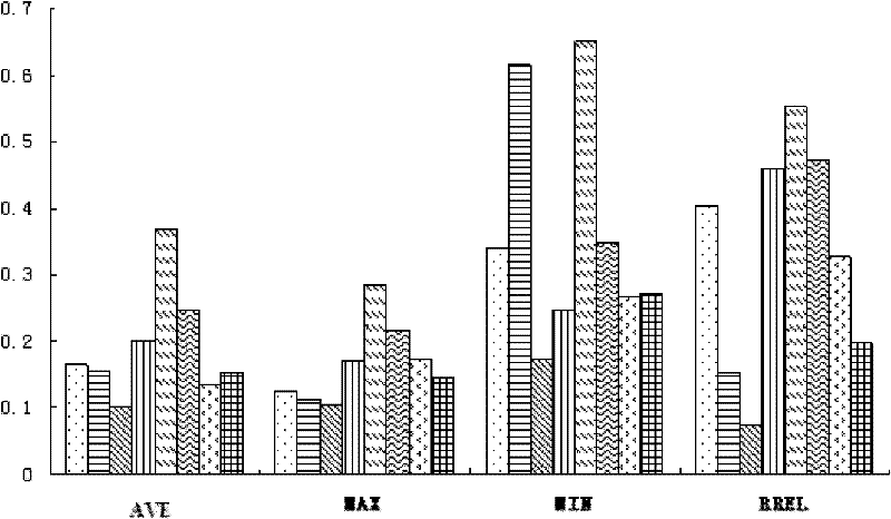 Method for remotely sensing and quantitatively monitoring steppe vegetation coverage space-time dynamic change