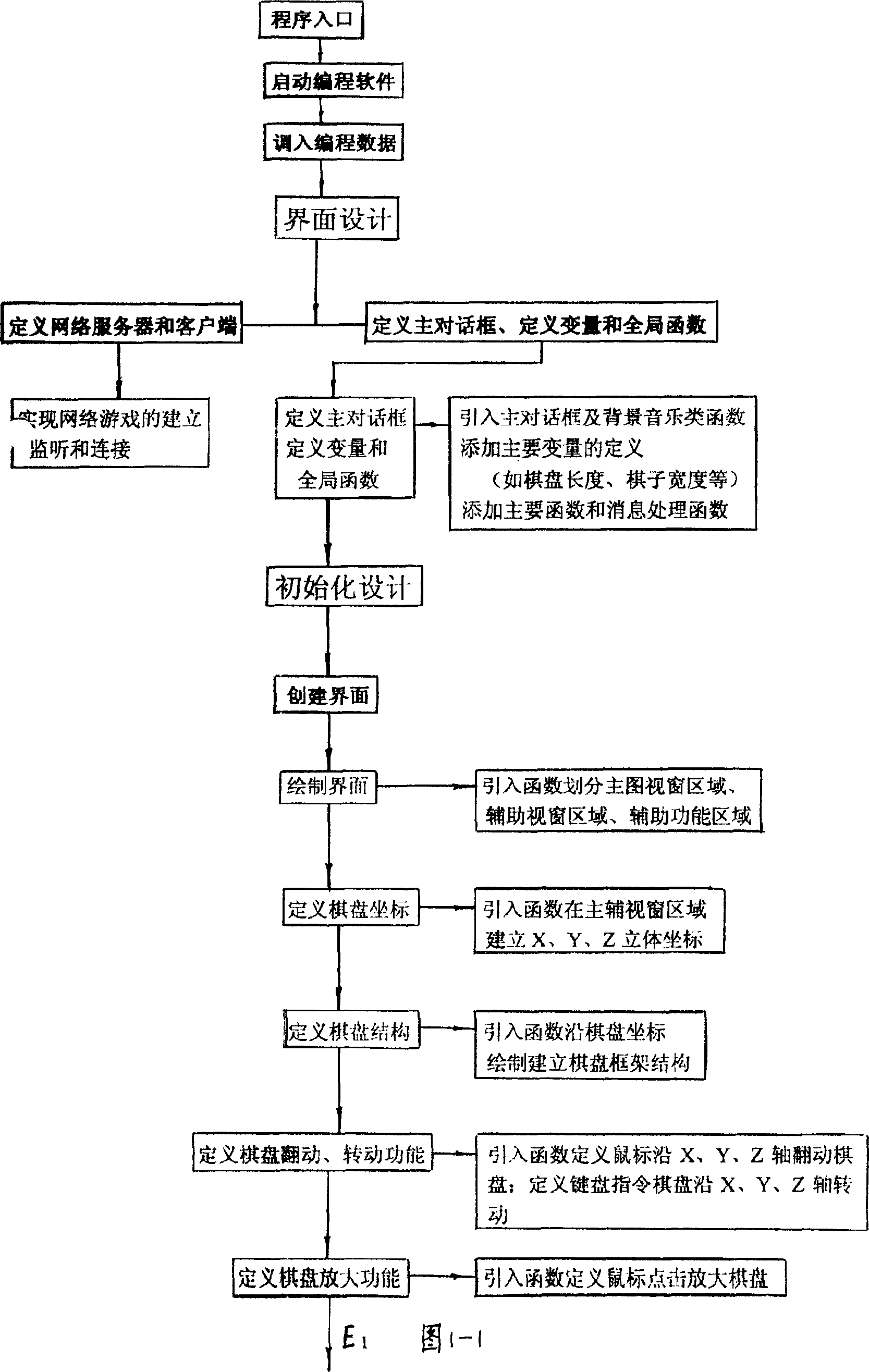 Method for demonstrating 3D framework chess by a computer