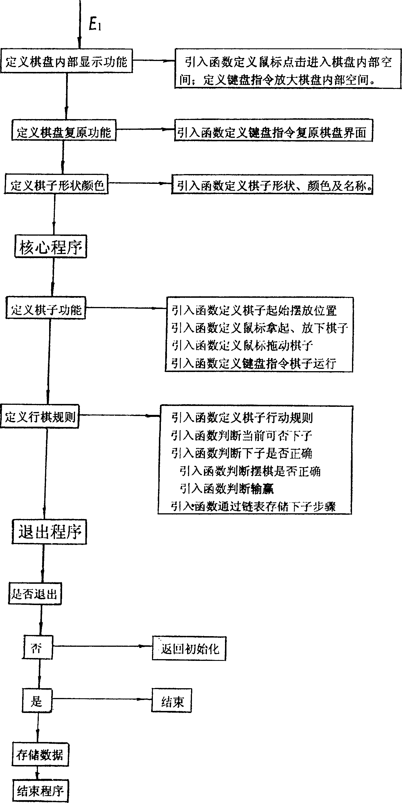 Method for demonstrating 3D framework chess by a computer