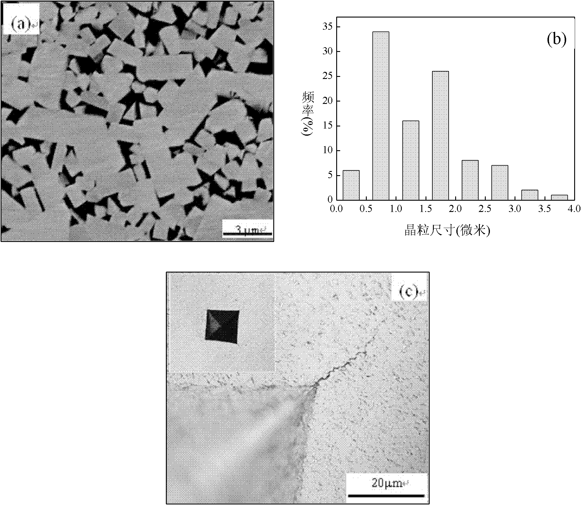 Method for industrially preparing dimorphic hard alloy with both high strength and high tenacity