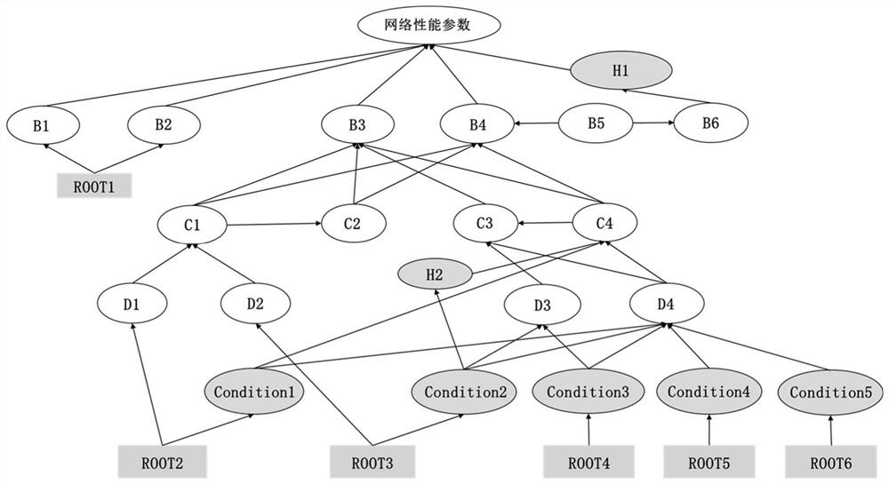 Mechanism data dual-drive combined performance degradation fault root cause positioning method