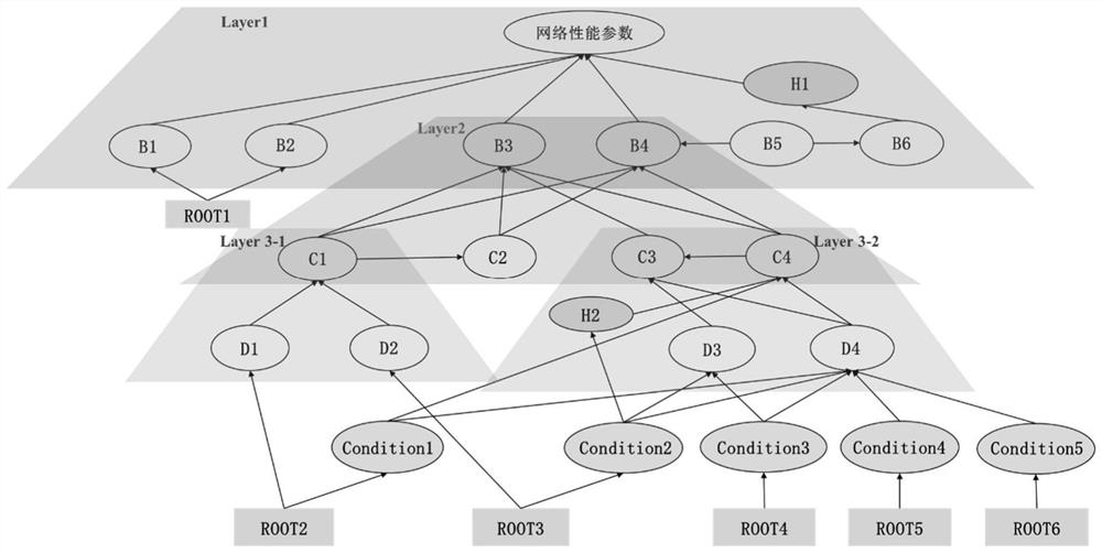 Mechanism data dual-drive combined performance degradation fault root cause positioning method