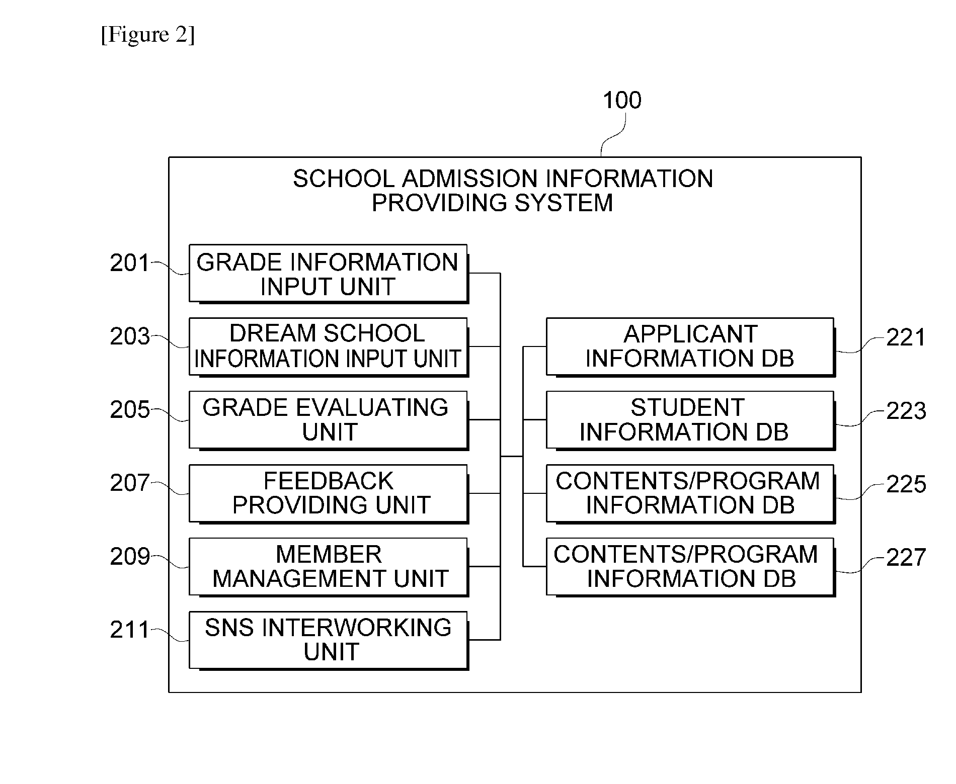 System and method for providing school admission information, and recording medium for the method