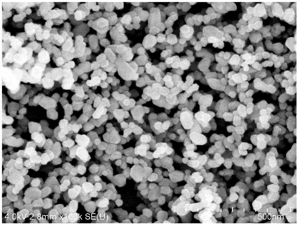 Preparation method of nanometer magnesia