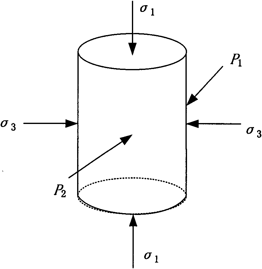 Triaxial compression rheological test system capable of simulating engineering geological environment