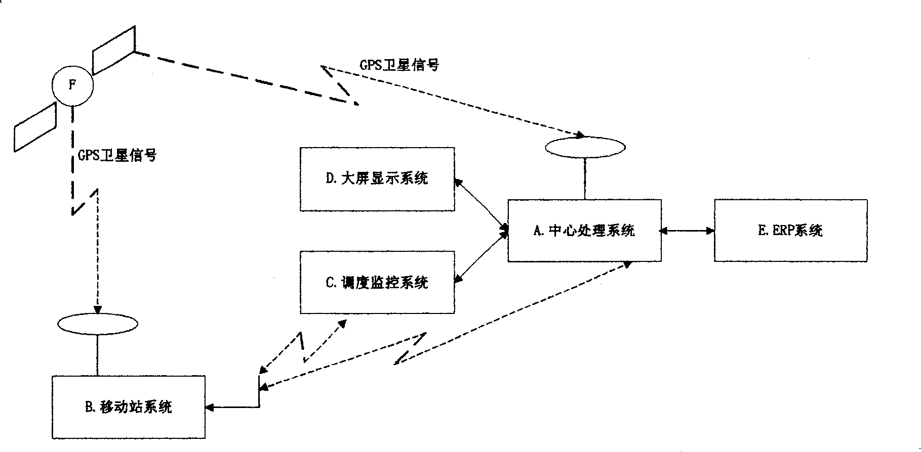 Container terminal in-process control and visual system