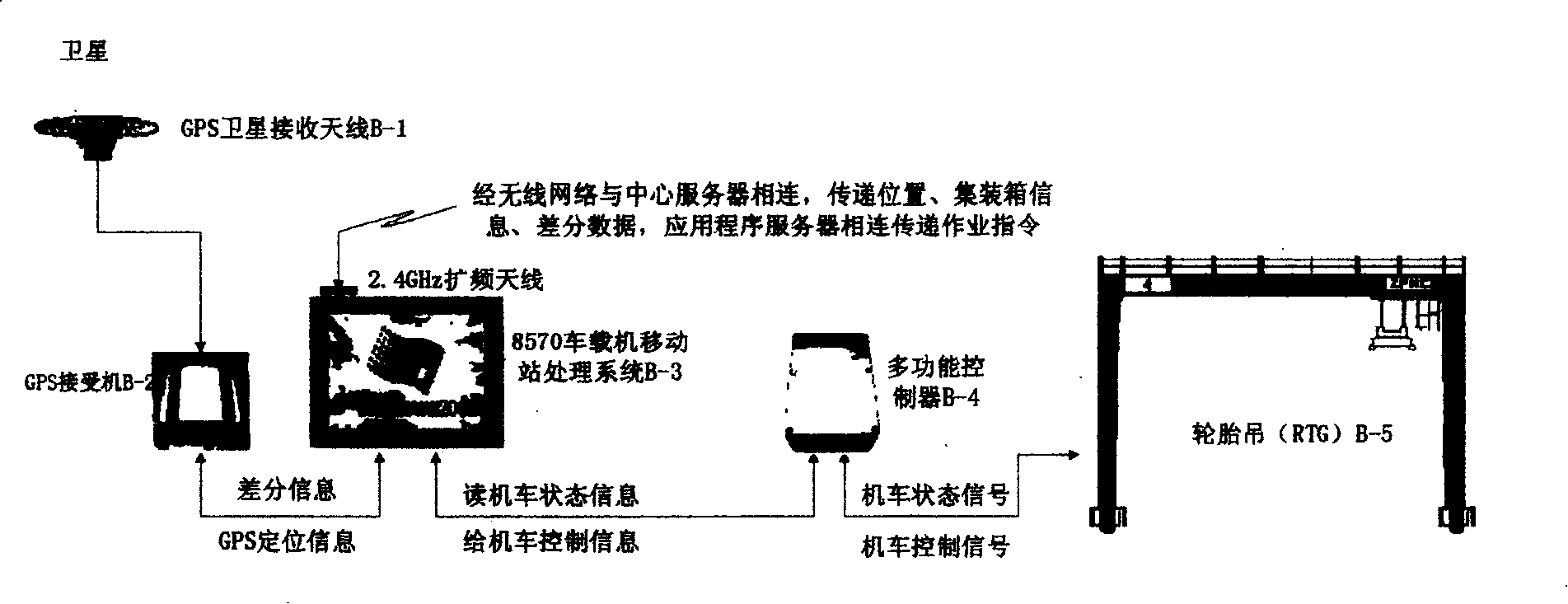 Container terminal in-process control and visual system