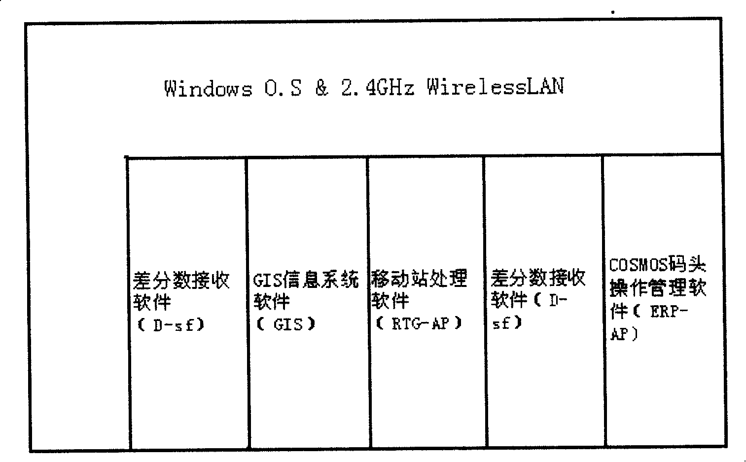 Container terminal in-process control and visual system