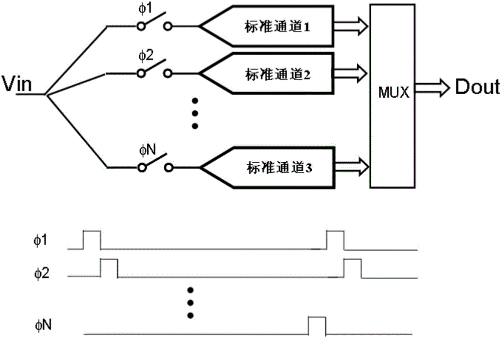 Time domain interleaving analog-digital converter sample time mismatch calibration method and system