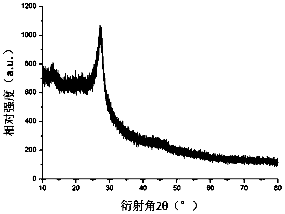 Preparation method for carbon nitride nanofibers and application thereof