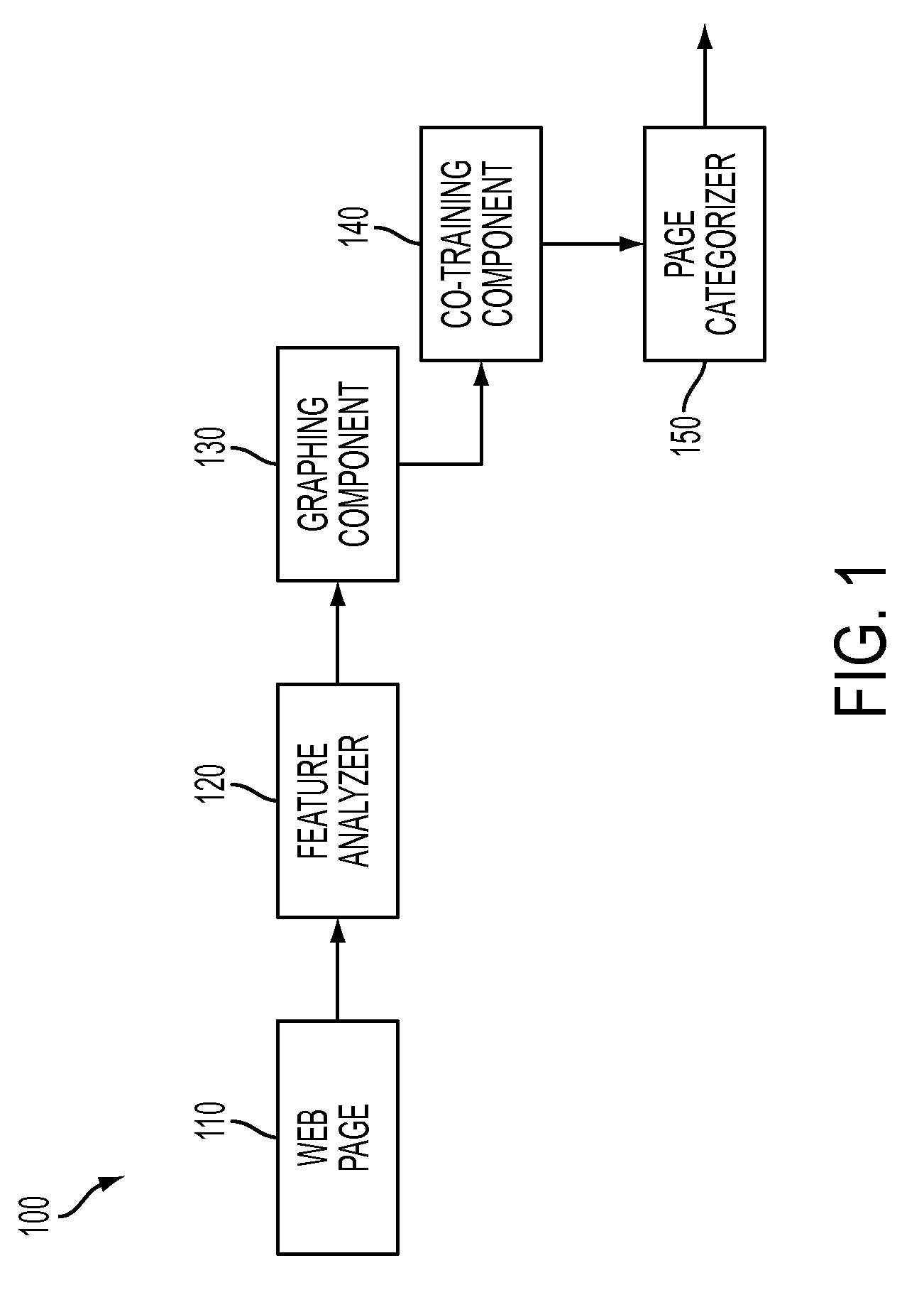 Method for categorizing linked documents by co-trained label expansion