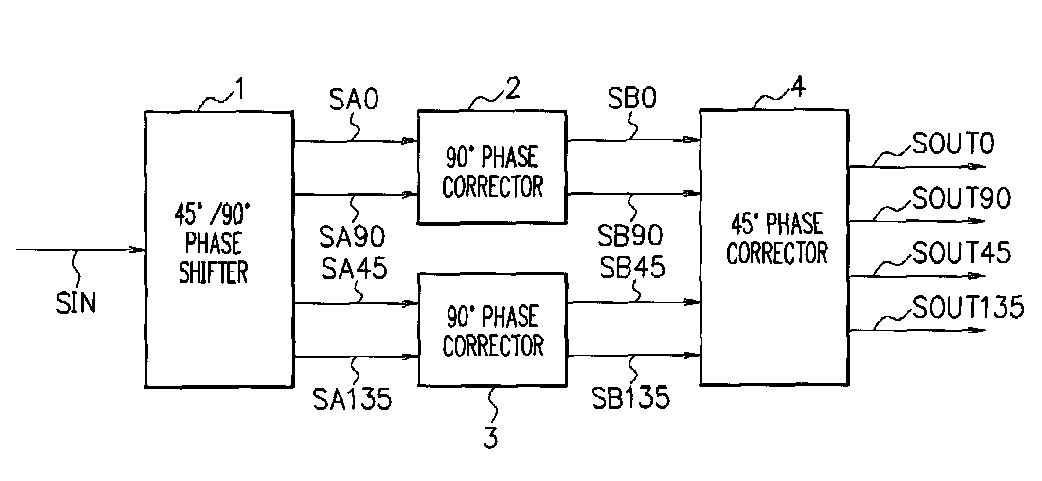 Phase shift circuit and phase correcting method