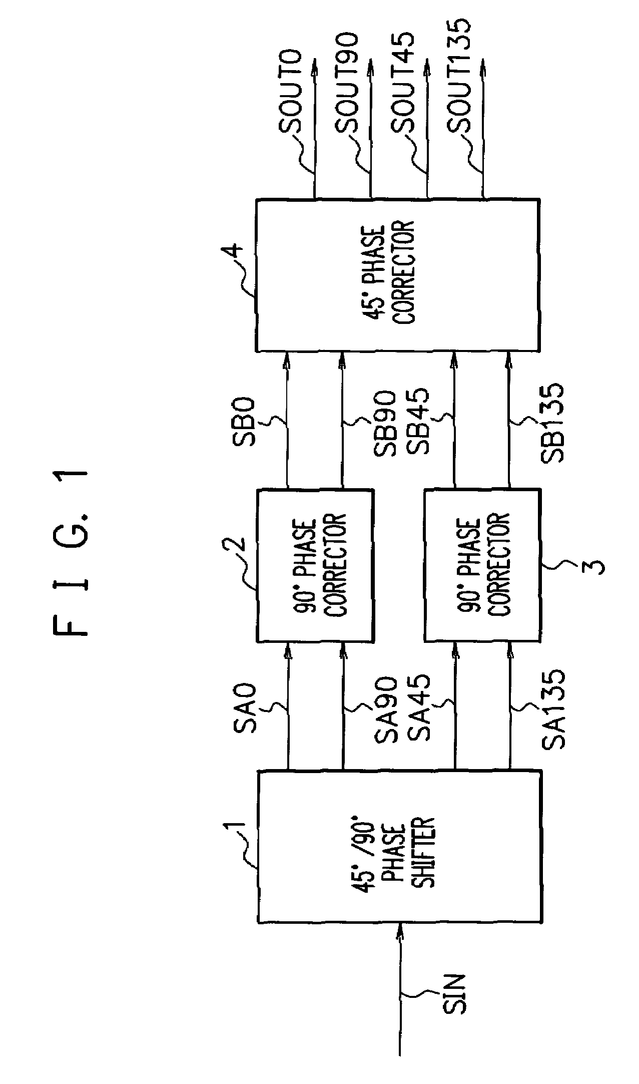 Phase shift circuit and phase correcting method