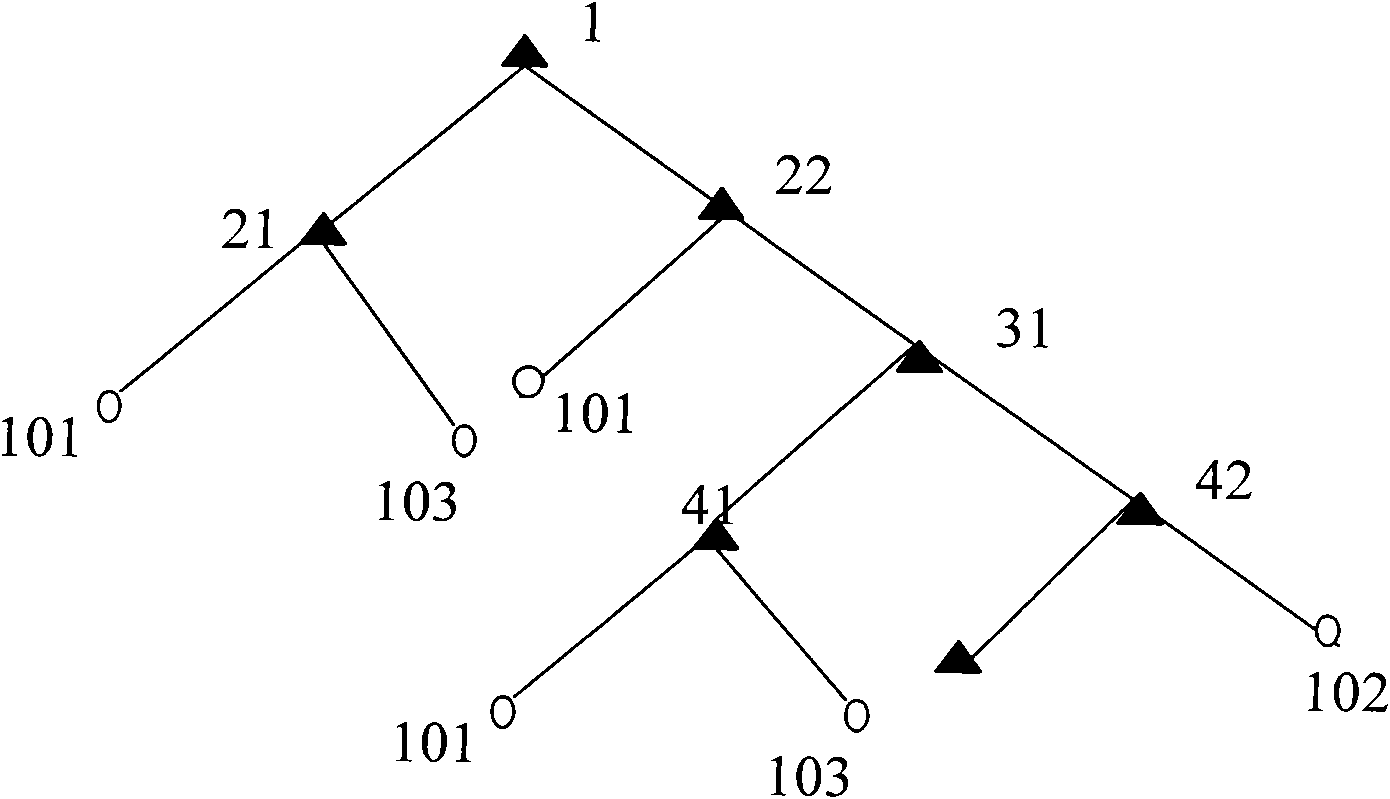 Joint coordination method for master-station automatic voltage control and plant-station voltage reactive power control