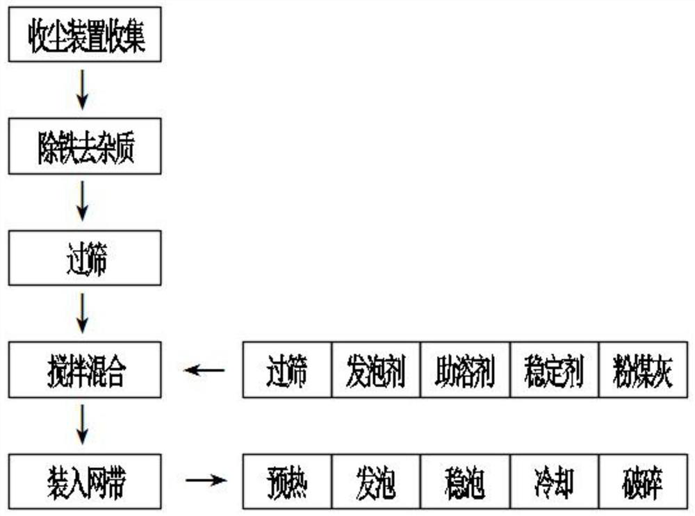 Method for preparing foam glass particles from silica powder