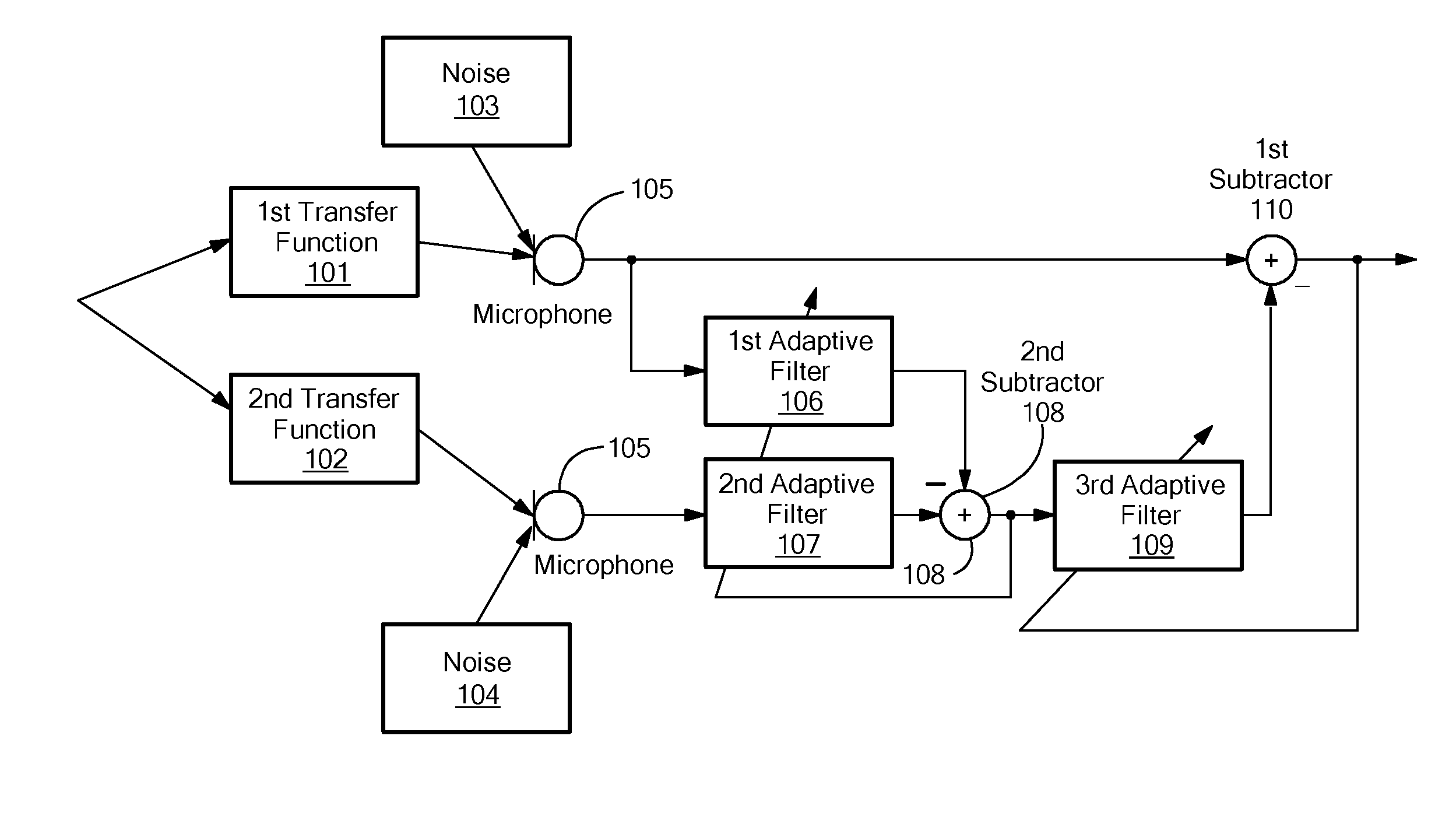 Method for Determining a Noise Reference Signal for Noise Compensation and/or Noise Reduction