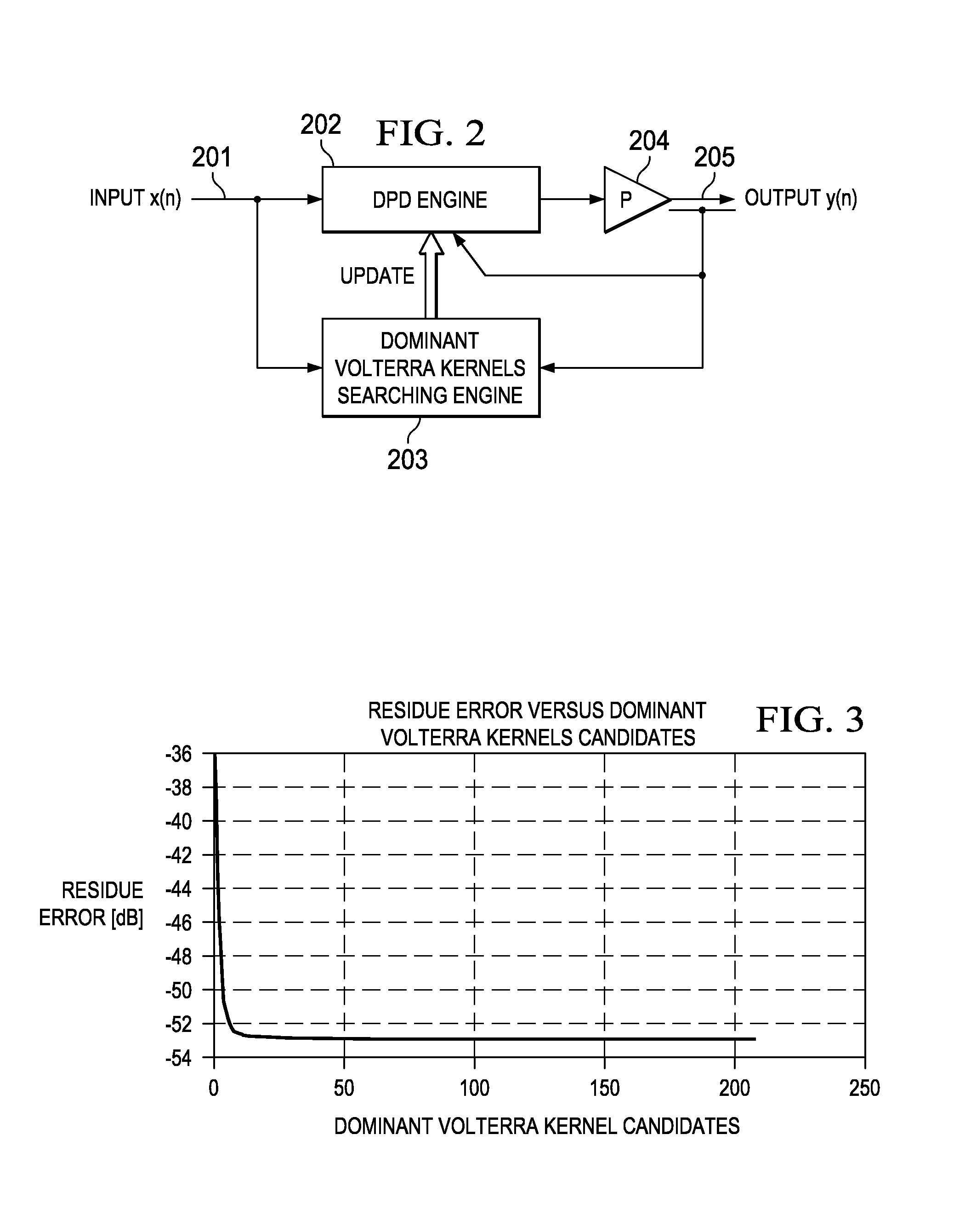 Dynamic Determination of Volterra Kernels for Digital Pre-Distortion