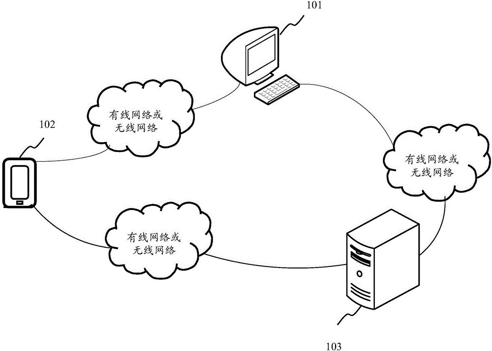 Method and device for pushing membership cards