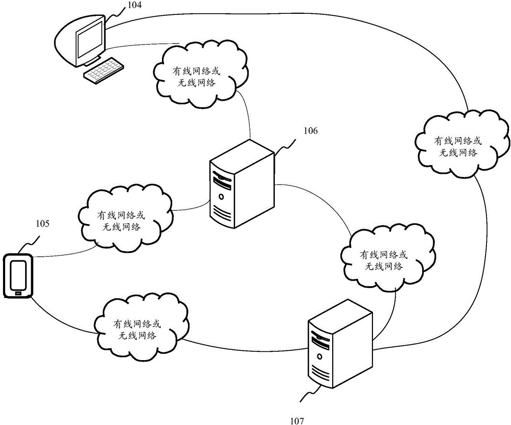 Method and device for pushing membership cards