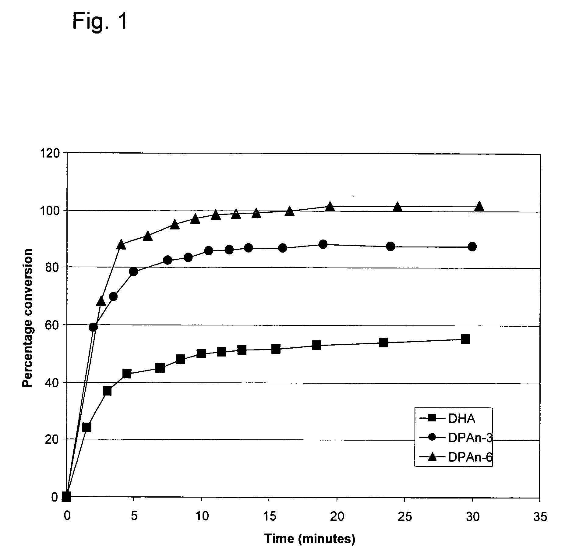 Oxylipins from long chain polyunsaturated fatty acids and methods of making and using the same