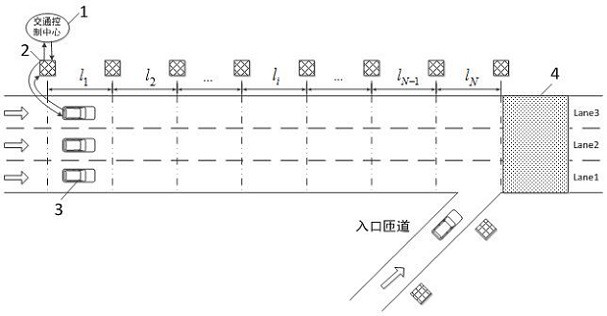 A Coordinated Control Method for Variable Speed ​​Limit and Lane Change on Expressway under Vehicle-Road Coordination